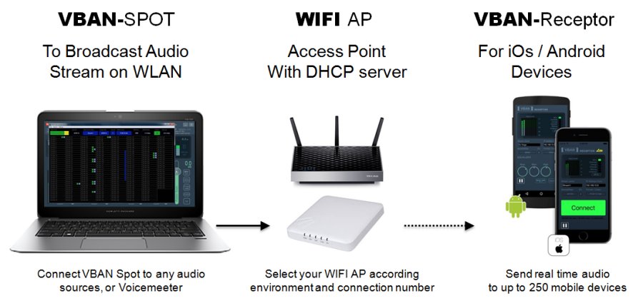 VBAN Spot Workflow