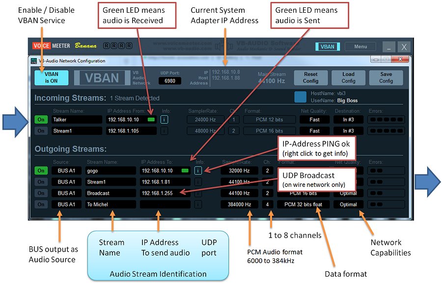VBAN Implementation in Voicemeeter Banana